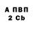 Кодеиновый сироп Lean Purple Drank Serg Brutt
